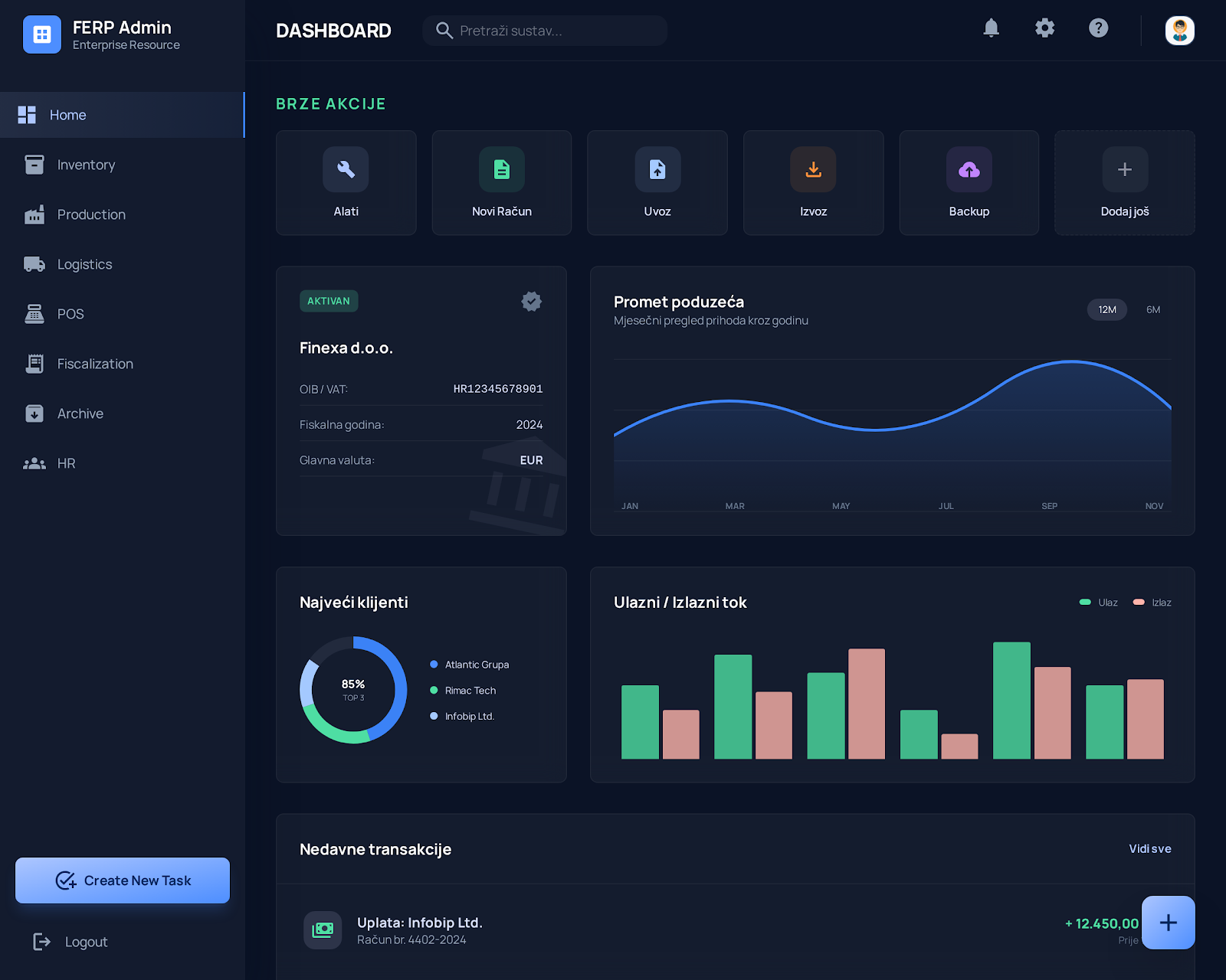 Data Dashboard