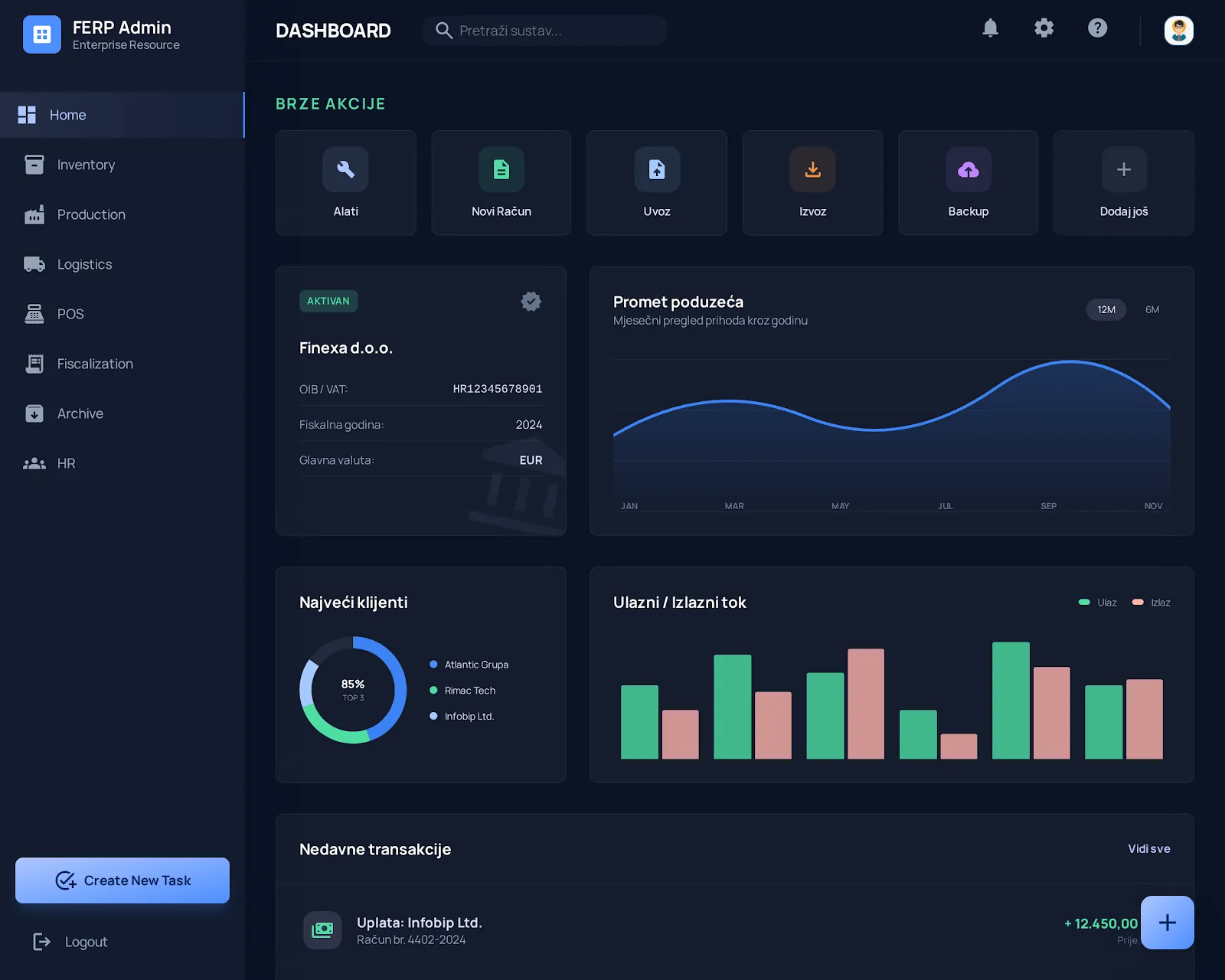 Data Dashboard